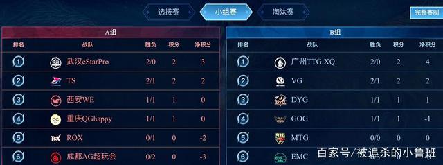 的建立