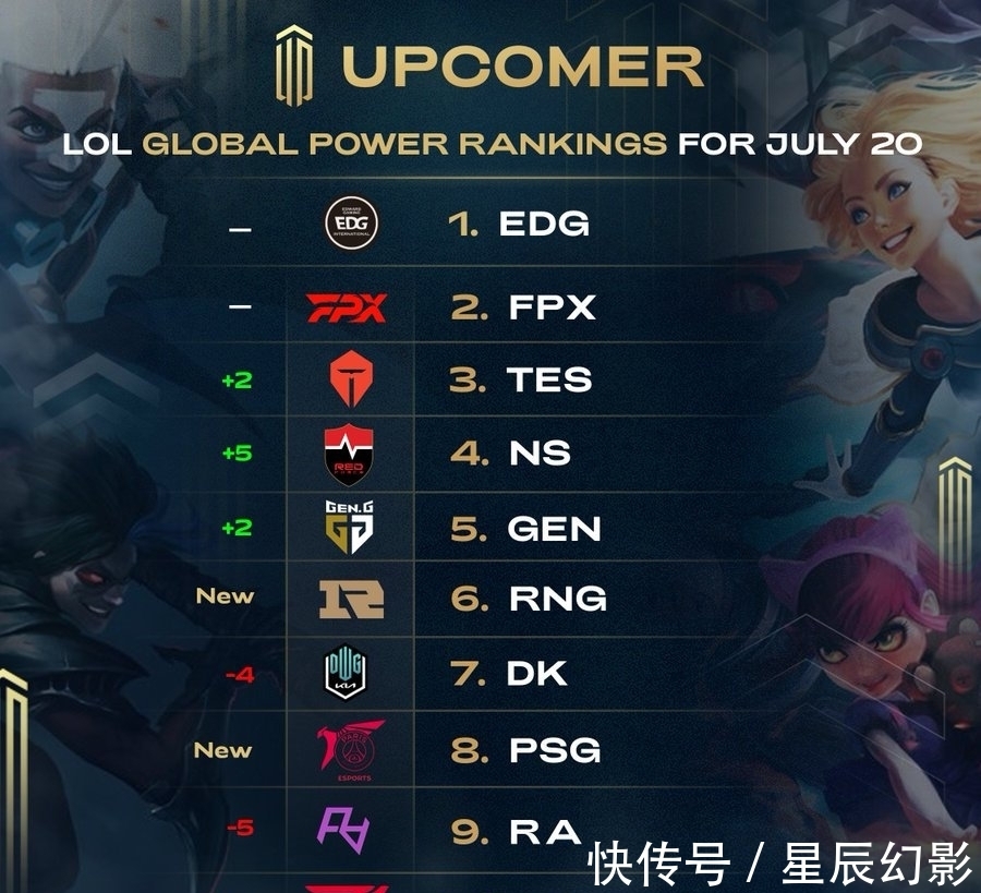 重排优先级 重排优先级