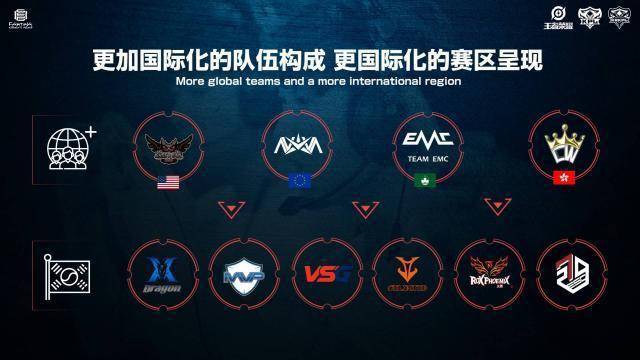与收益最大 与收益最大