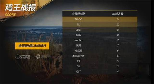 胸前主赞助